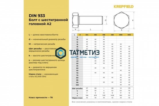 Болт М14 х 80 DIN 933 А2 нержавейка | «ТАТМЕТИЗ» Болт М14 х 80 DIN 933 А2 нержавейка - магазин крепежа «ТАТМЕТИЗ»